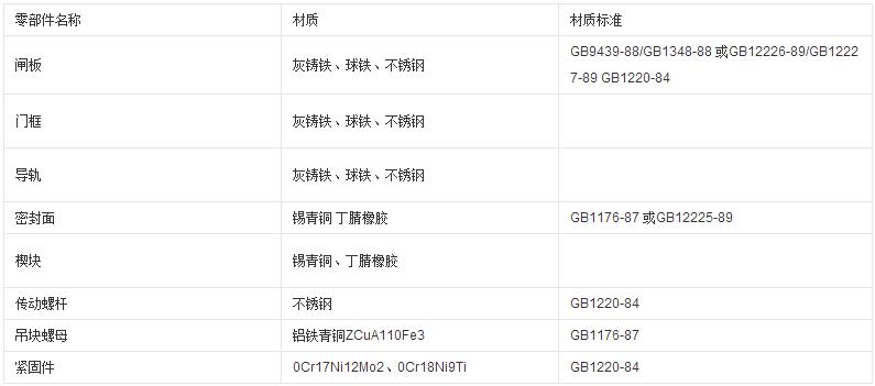 鑄鐵鑲銅圓閘門主要零部件材質(zhì)表格